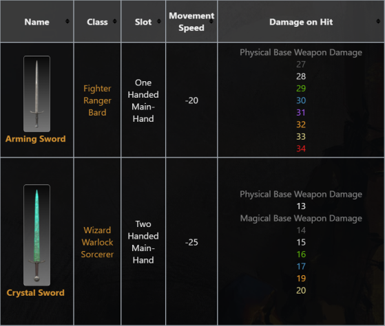 Статы оружия из&amp;nbsp;Wiki сообщества