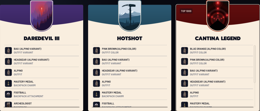 Награды за&amp;nbsp;рейтинг