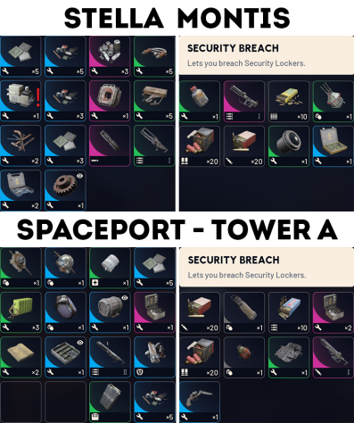 Сравнение лута