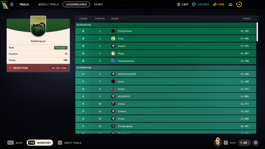 Таблица лидеров