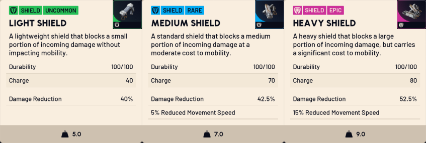 Характеристики щитов