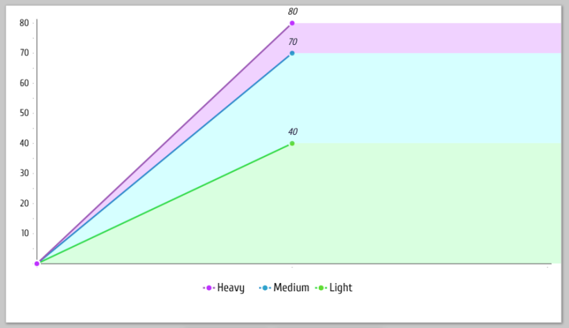 График заряда щитов