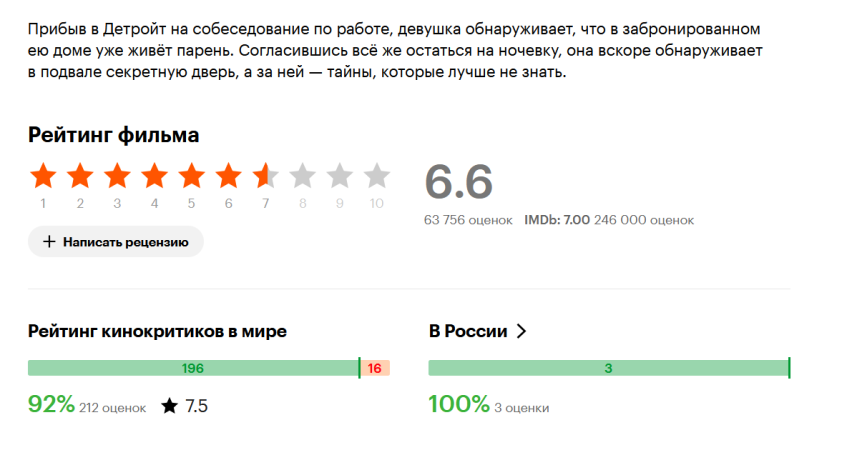 «Варвар». Обратите внимание на&amp;nbsp;количество оценок от&amp;nbsp;зрителей. Еще год назад их&amp;nbsp;было кратно меньше.
