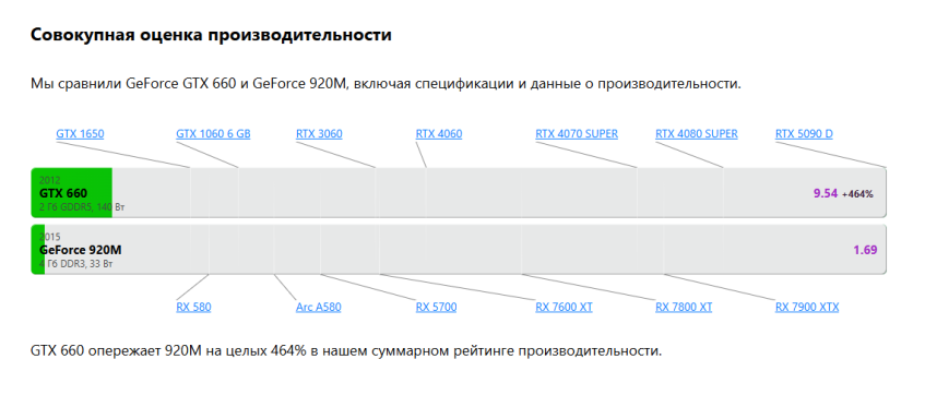тут приведено сравнение моей системы (снизу) относительно железа, указанного минимальным (сверху)