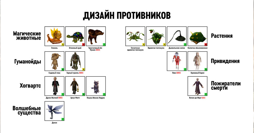 Данная схема показывает результат анализа дизайна противников, с&amp;nbsp;их&amp;nbsp;выставленной оценкой