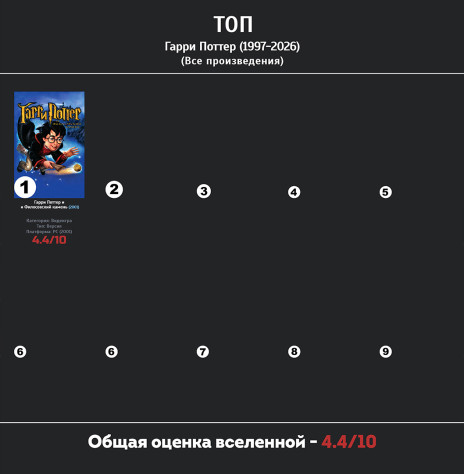 В&amp;nbsp;данном топе будут все произведения: игры, книги, кино, комиксы&amp;nbsp;— всё, что существует.Но&amp;nbsp;фильмы и&amp;nbsp;книги я&amp;nbsp;вставлю позже.