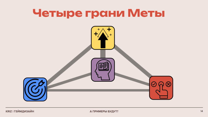 Связь между элементами Меты