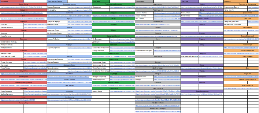 Таблица с&amp;nbsp;основными архетипами колод от&amp;nbsp;Metallic Danny, одного из&amp;nbsp;контент-мейкеров от&amp;nbsp;русскоговорящего комьюнити