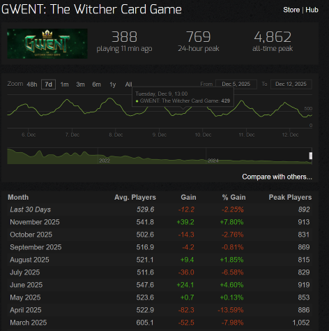 Скромный онлайн в&amp;nbsp;Steam