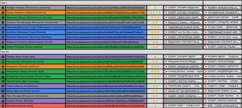 Часть мета-отчета одного из&amp;nbsp;последних патчей от&amp;nbsp;того&amp;nbsp;же Metallic Danny