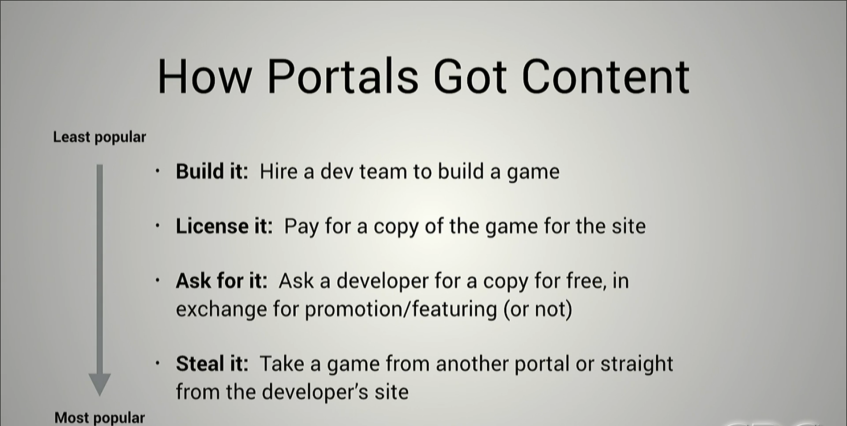 Очень неожиданная статистика, кто бы мог подумать что люди будут воровать чужие игры и пытаться заработать на них.