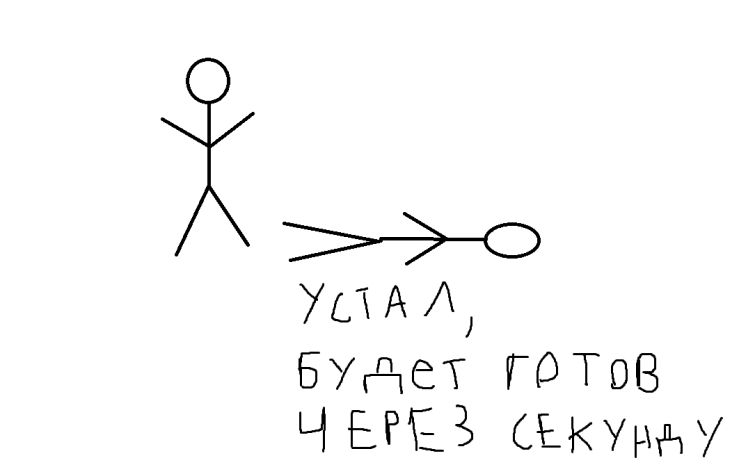 Что такое Оки? Не вдаваясь в подробности, это насколько много вы можете успеть сделать, перед тем как враг встанет с земли. Совершенно очевидно, что в этой ситуации, стикмен слева имеет преимущество.
