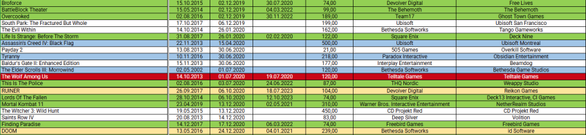 Вот как оно выглядит, примерно. Всю контору палить не буду!