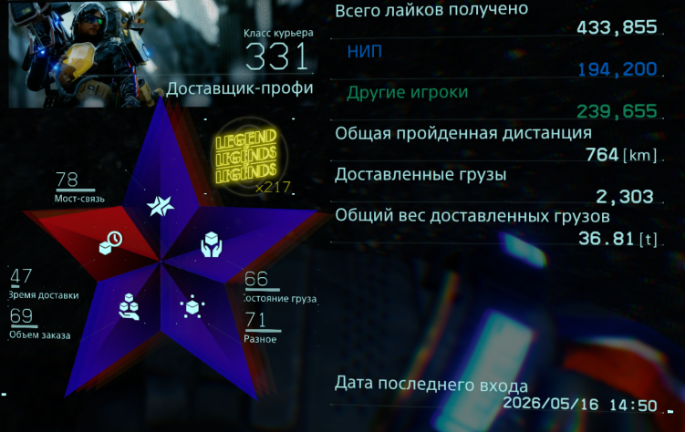 Кодзима любит циферки. Игра не скупится на различные оценки, графики и прочую статистику