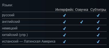 Со страницы игры в Steam на момент 15.08.2026