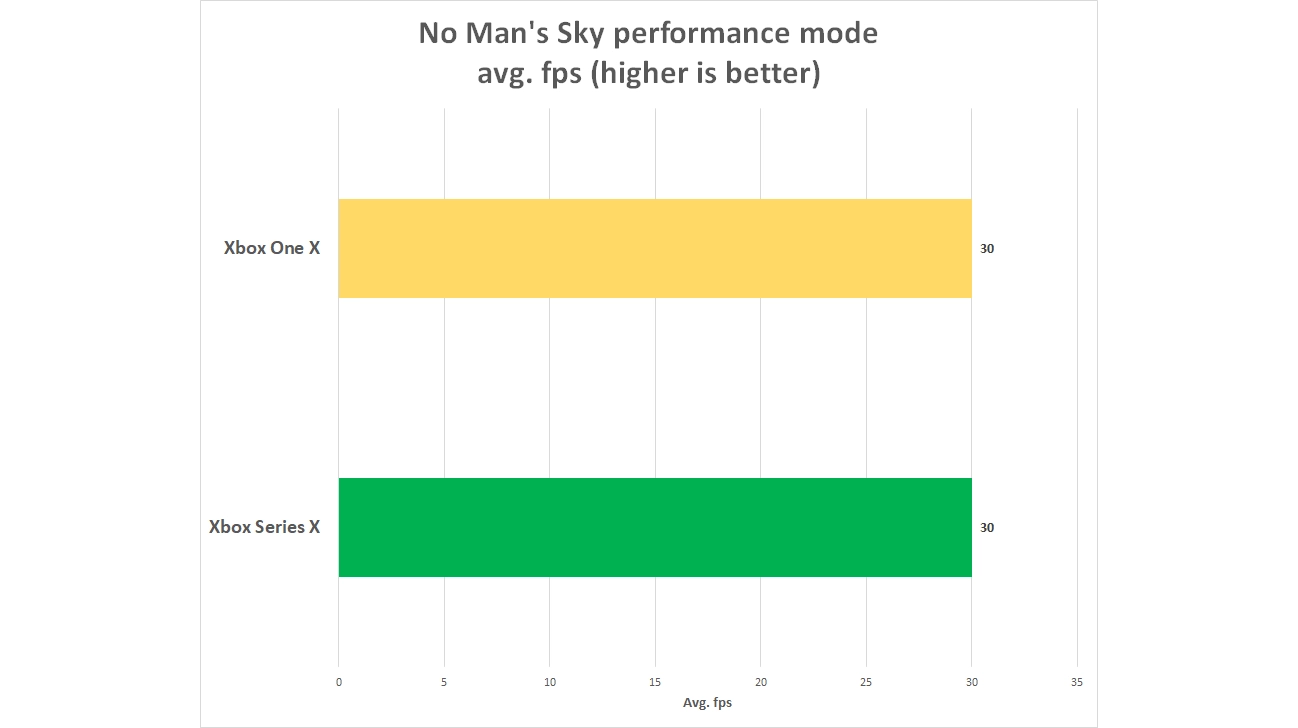 Xbox series x обратная совместимость