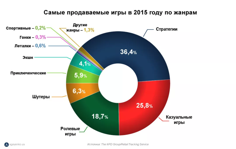 Головоломка 10 уровень что не так с этой картинкой