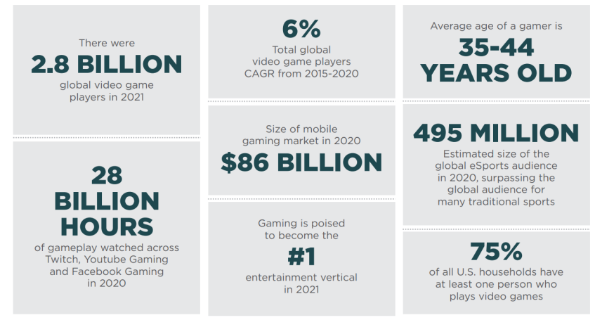 Немножко статистики о&amp;nbsp;рынке видеоигр по&amp;nbsp;сведениям Take-Two.