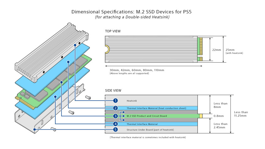 Спецификации размеров M.2 SSD для PS5.