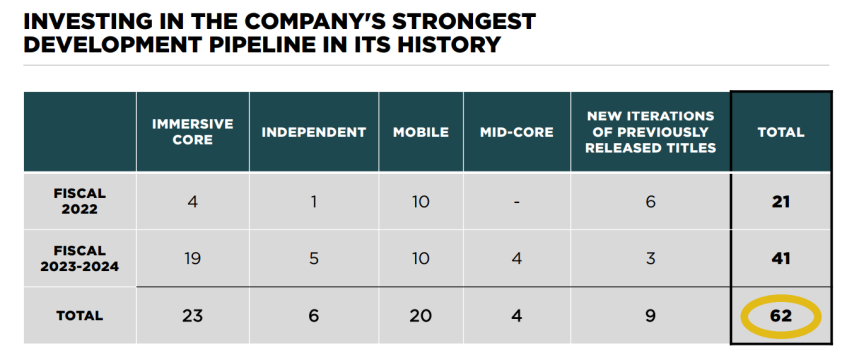 Take-Two подчёркивает, что следующие несколько лет по&amp;nbsp;количеству релизов окажутся самыми насыщенными в&amp;nbsp;истории компании.