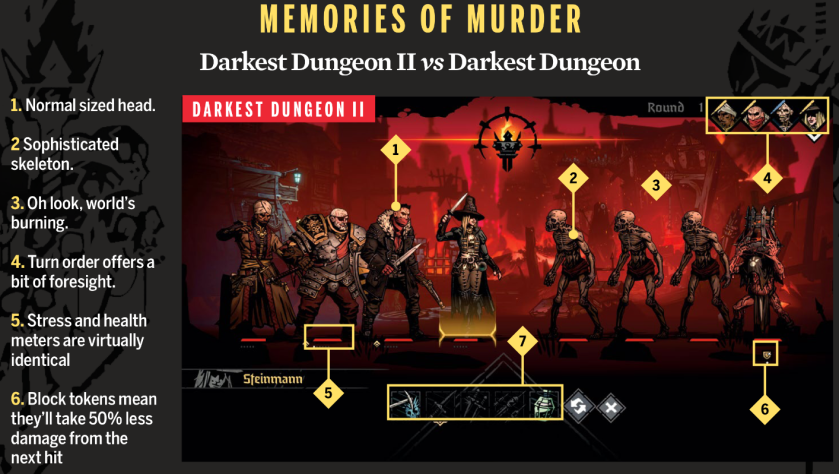 Первый скриншот&amp;nbsp;— экран боя в&amp;nbsp;Darkest Dungeon II. Второй и&amp;nbsp;третий скриншоты — сравнение с&amp;nbsp;первой Darkest Dungeon от&amp;nbsp;PC&amp;nbsp;Gamer.