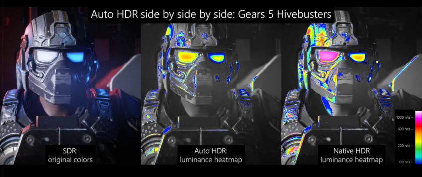 Так как продемонстрировать разницу без соответствующего монитора не получается, приходится прибегать к ухищрениям вроде вот такого изображения. Серые участки — тот цветовой диапазон, который отображается на обычных дисплеях, а радужные — тот, который видно только с HDR. В Gears 5 HDR от разработчиков детальнее, чем Auto HDR, но Auto HDR лучше, чем вообще ничего!