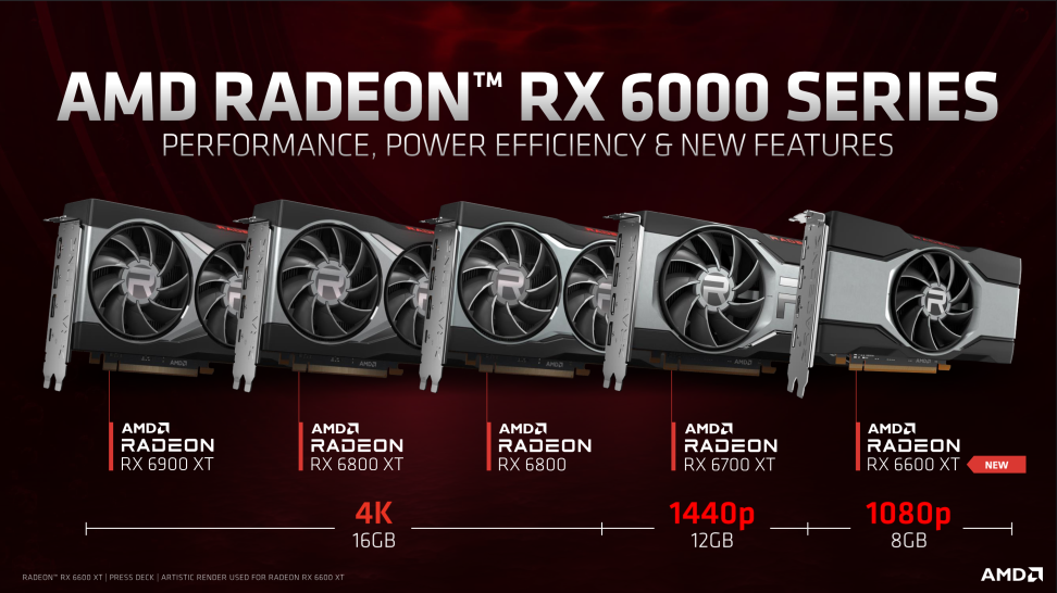 Пока что RX&nbsp;6600 XT&nbsp;– самая дешёвая видеокарта в&nbsp;текущей линейке Radeon.