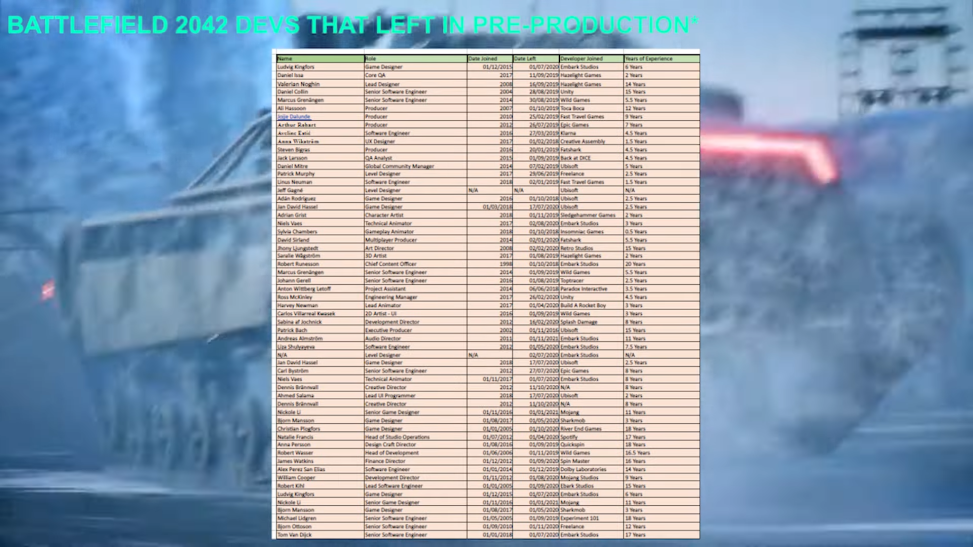 Солдат на посту план рассказа Большая история проблемного производства Battlefield 2042 со слов инсайдера