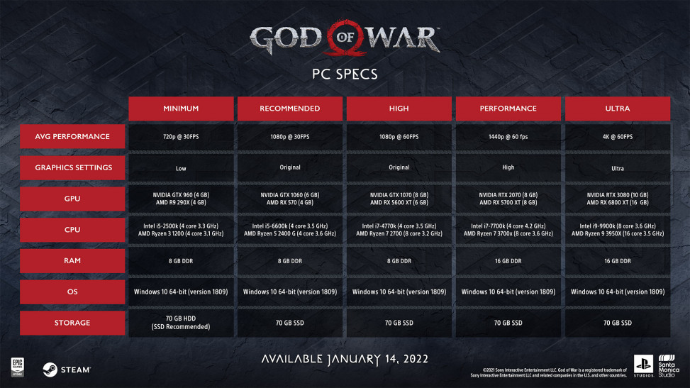 Системные требования и трейлер PC-версии God of War