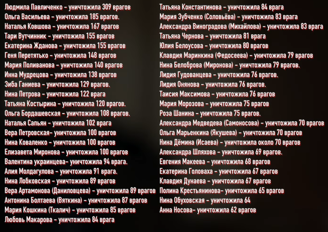 Список советских снайперов-женщин