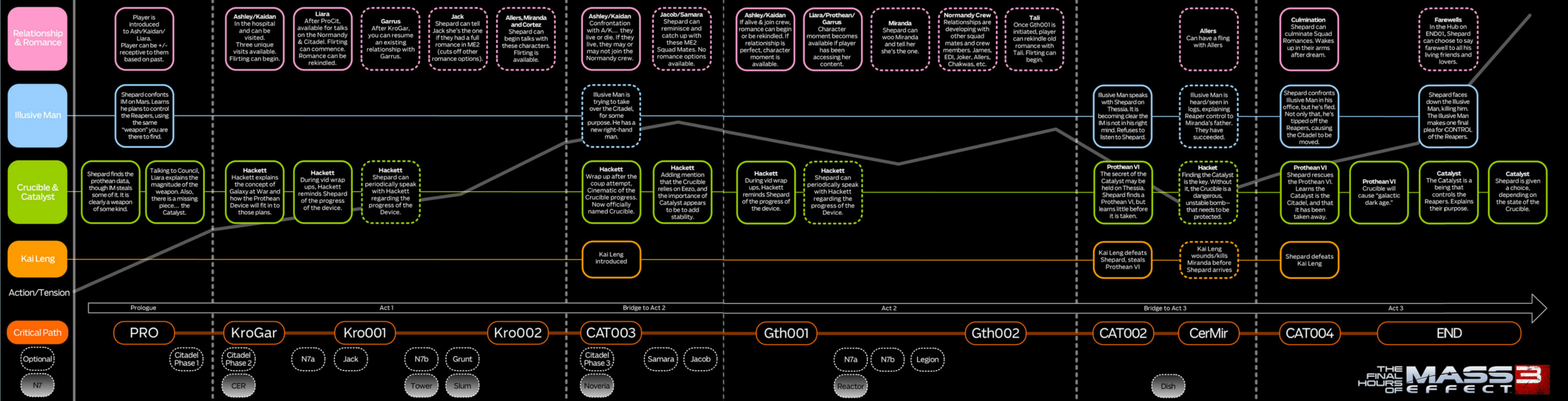 Effect mapping