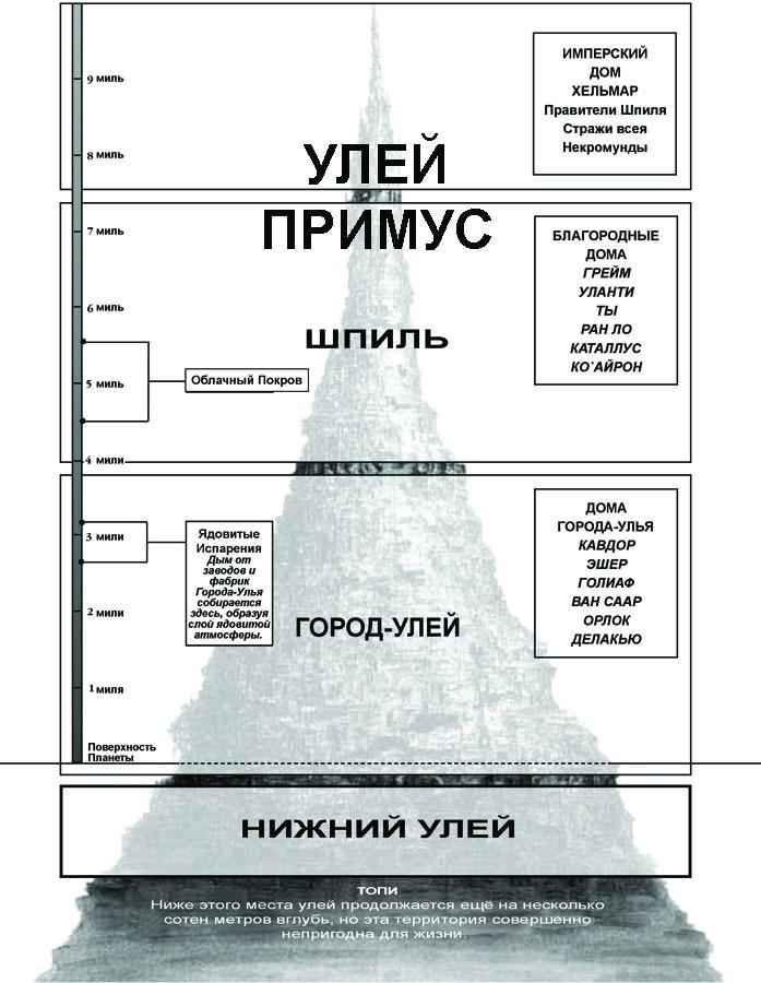 Города ульи warhammer 40000 схема
