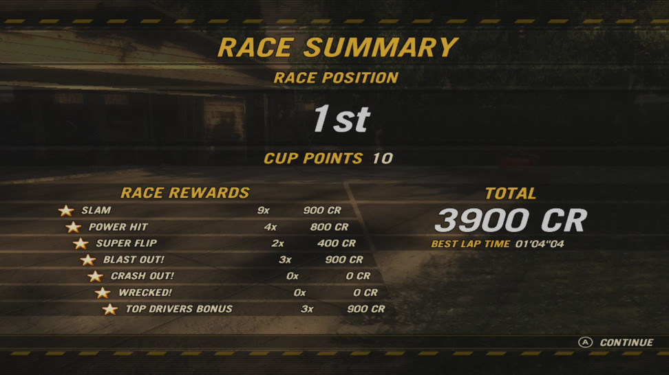 flatout ultimate carnage персонажи. 00020.EN7iy3j. flatout ultimate carnage персонажи фото. flatout ultimate carnage персонажи-00020.EN7iy3j. картинка flatout ultimate carnage персонажи. картинка 00020.EN7iy3j. Быстрый и агрессивный, эти слова, которые вы слышите, когда говорят о Джеке Бентоне. Немногие могут соперничать в скорости с этим 28-летнего водителем. Гонки стали целью жизни Джека, когда ему было десять лет. Он тратит много свободного времени, практикуясь и стремясь к совершенсту. Джек сделает всё, что требуется, чтобы победить. Машины: ● Дерби — Banger● Гонки — Fortune● Стритрейсинг — Sunray flatout ultimate carnage персонажи. 00020.EN7iy3j. flatout ultimate carnage персонажи фото. flatout ultimate carnage персонажи-00020.EN7iy3j. картинка flatout ultimate carnage персонажи. картинка 00020.EN7iy3j. Быстрый и агрессивный, эти слова, которые вы слышите, когда говорят о Джеке Бентоне. Немногие могут соперничать в скорости с этим 28-летнего водителем. Гонки стали целью жизни Джека, когда ему было десять лет. Он тратит много свободного времени, практикуясь и стремясь к совершенсту. Джек сделает всё, что требуется, чтобы победить. Машины: ● Дерби — Banger● Гонки — Fortune● Стритрейсинг — Sunray