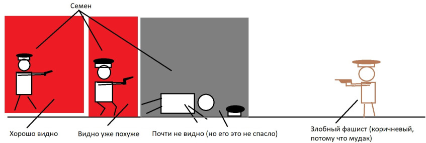 Тот самый Рис.&amp;nbsp;1