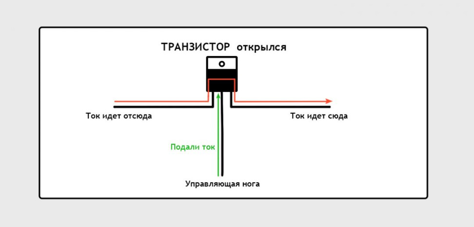 Подключение процессора по высокому уровню