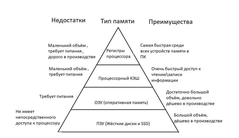 Можно ли использовать серверный процессор в настольном компьютере для игр