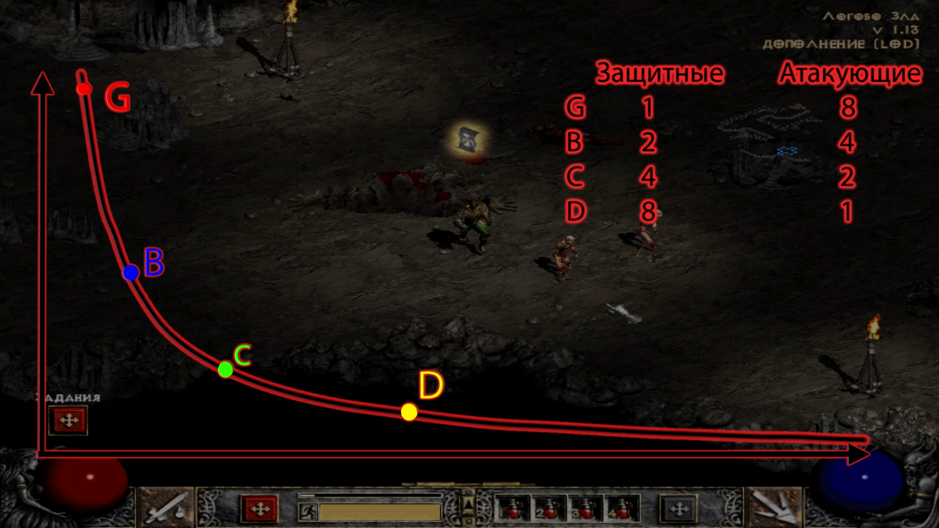 Diablo II и почему стоит больше уделять время экономике. (микроэкономика с  Diablo 2) | StopGame