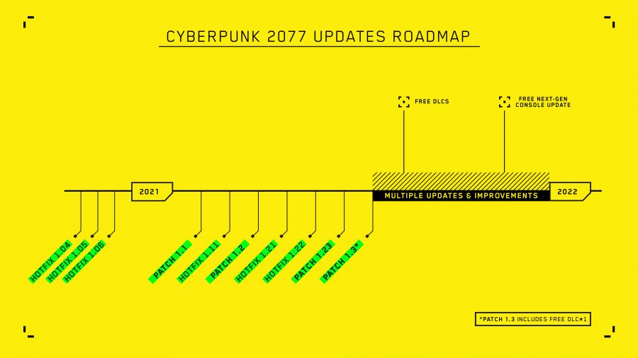 Cyberpunk 2077 дорожная карта