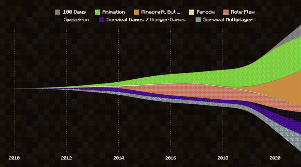   Minecraft     YouTube