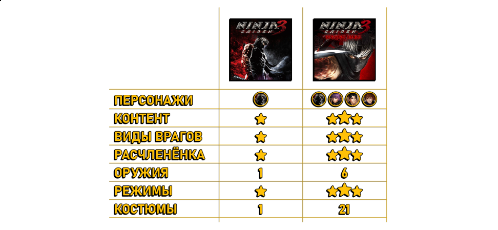 чит коды yaiba ninja gaiden z. Смотреть фото чит коды yaiba ninja gaiden z. Смотреть картинку чит коды yaiba ninja gaiden z. Картинка про чит коды yaiba ninja gaiden z. Фото чит коды yaiba ninja gaiden z