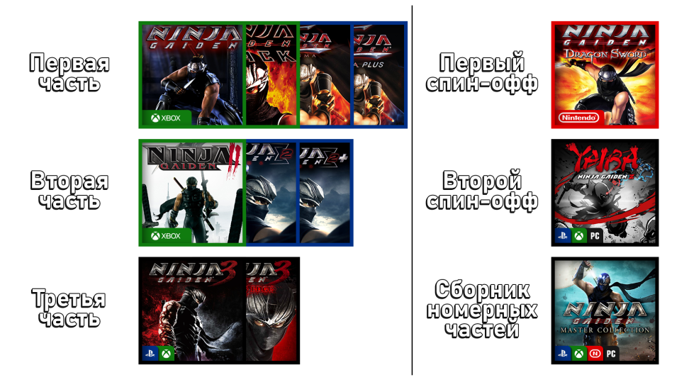 чит коды yaiba ninja gaiden z. Смотреть фото чит коды yaiba ninja gaiden z. Смотреть картинку чит коды yaiba ninja gaiden z. Картинка про чит коды yaiba ninja gaiden z. Фото чит коды yaiba ninja gaiden z