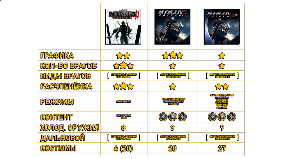 чит коды yaiba ninja gaiden z. Смотреть фото чит коды yaiba ninja gaiden z. Смотреть картинку чит коды yaiba ninja gaiden z. Картинка про чит коды yaiba ninja gaiden z. Фото чит коды yaiba ninja gaiden z
