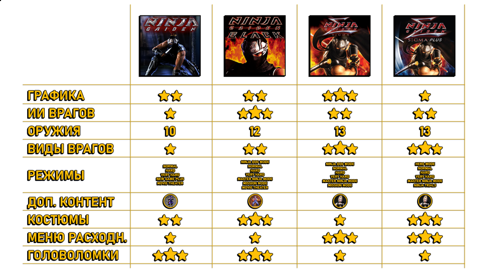 чит коды yaiba ninja gaiden z. Смотреть фото чит коды yaiba ninja gaiden z. Смотреть картинку чит коды yaiba ninja gaiden z. Картинка про чит коды yaiba ninja gaiden z. Фото чит коды yaiba ninja gaiden z