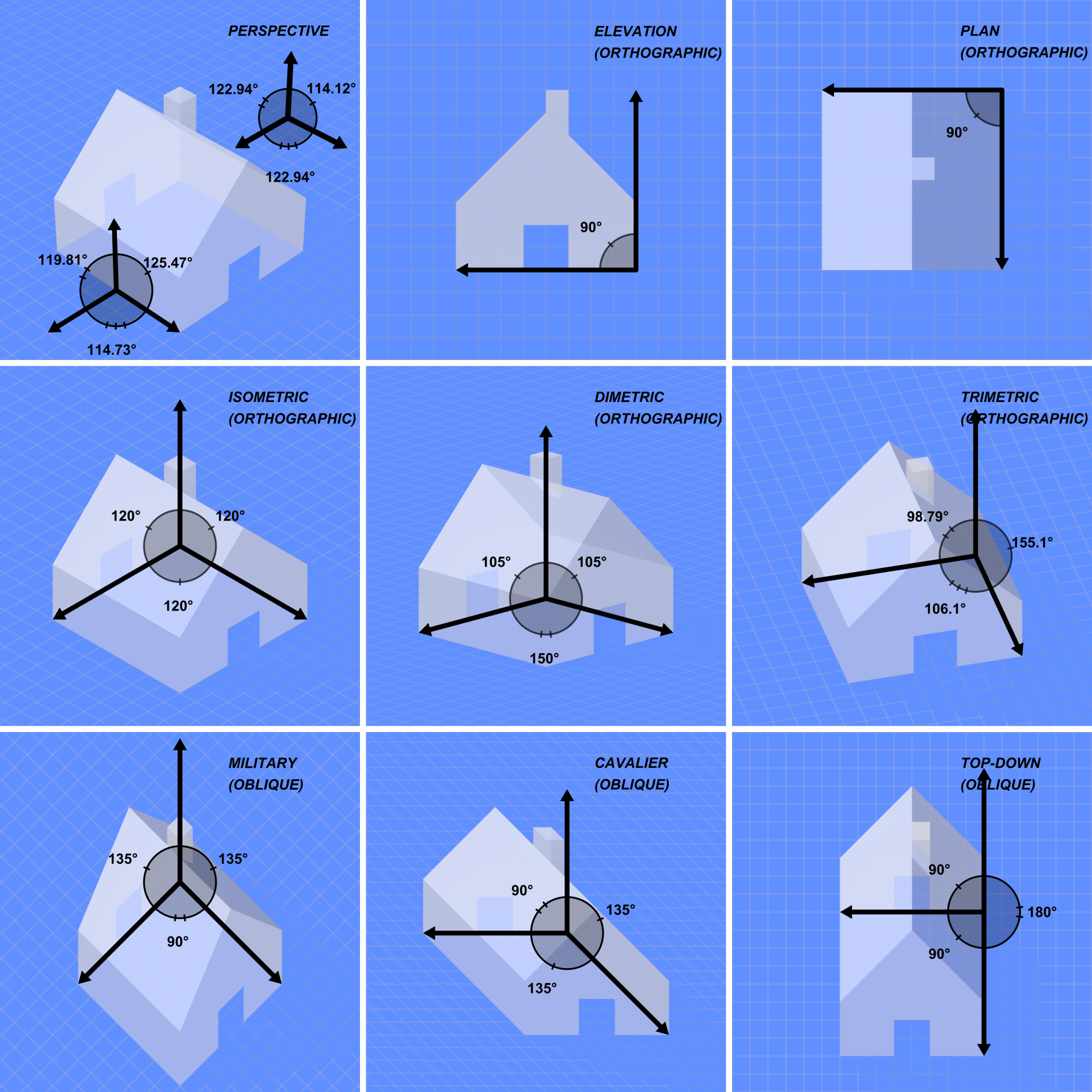 Axonometric projection. Горизонтальной ортографической проекция. Ортографический вид. Ортогональный проектор. Orthographic perspective.