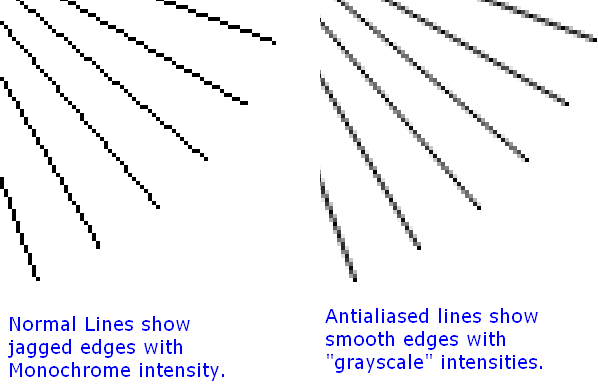 Пример нарисованной пиксельной линии под углом 30° и пример того как новые компьютеры справлялись с проблемой благодаря сглаживанию