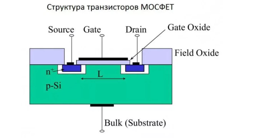 Штучка, штучка и квадратик, вот и вышел Кремний-Металл-Оксид Полупроводниковый полевой транзистор (КМОП=MOSFET - Metal Oxide Structure Field-Effect Transistor)