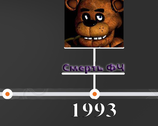 История серии Five nights at Freddy's. Часть 2. Five nights at Freddy's 2