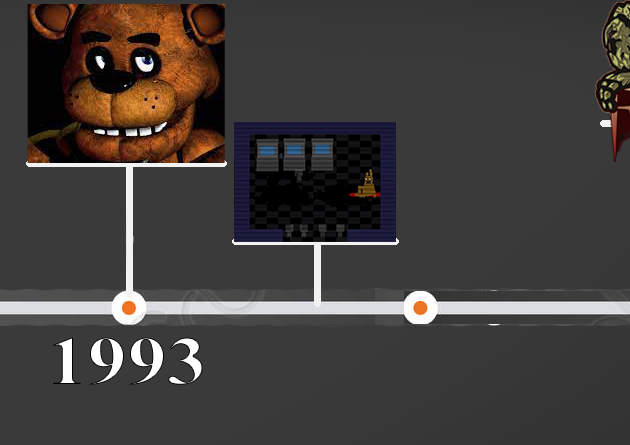 История серии Five nights at Freddy's. Часть 3. Five nights at Freddy's 3