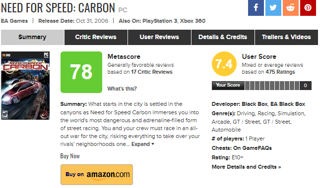 Оценки Carbon на&amp;nbsp;Metacritic.