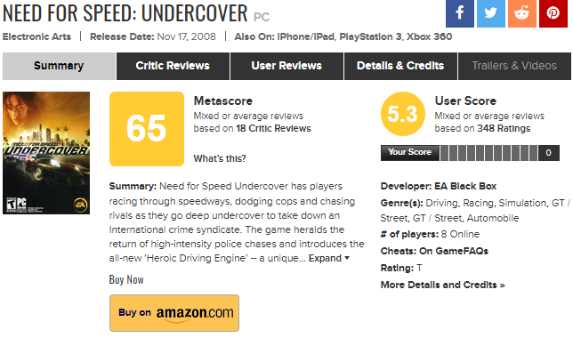 Оценки Undercover на&amp;nbsp;Metacritic.